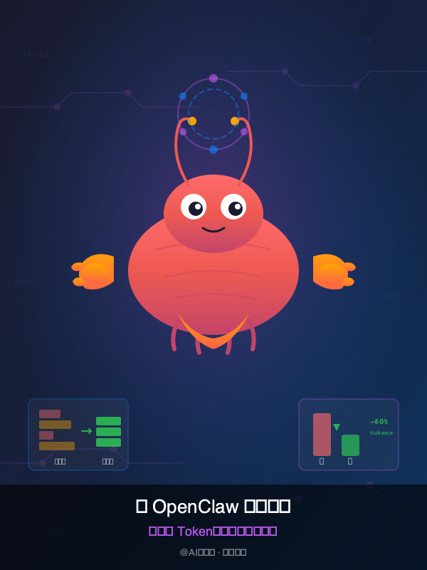 🦞 OpenClaw 深度评测：省钱省 Token，上下文优化实战
